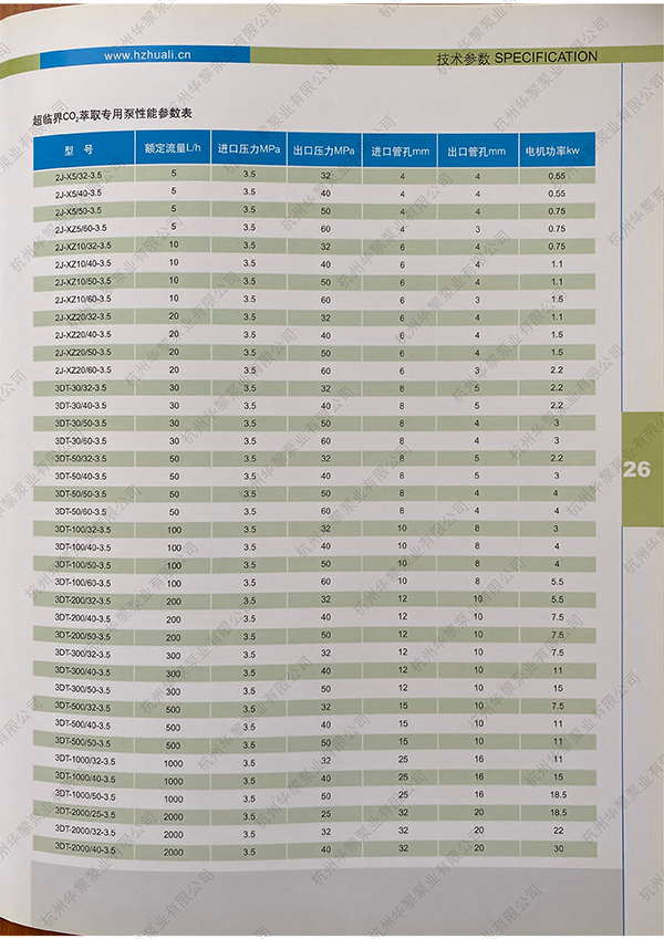 超臨界、萃取專用泵 性能參數(shù)表